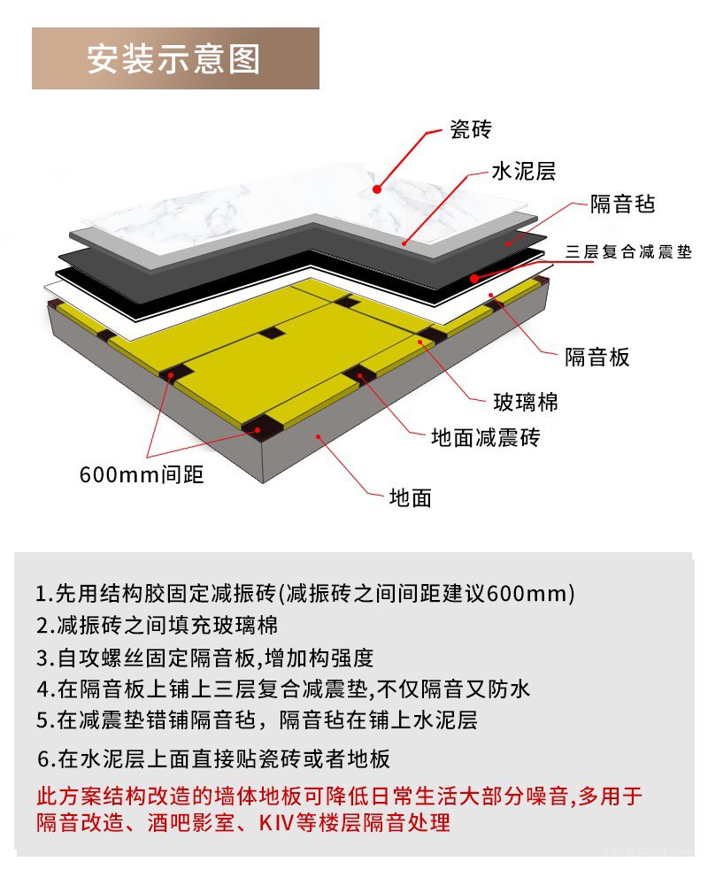 地面隔音施工工藝高標(biāo)準(zhǔn)處理