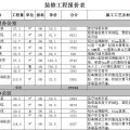 辦公室裝修報(bào)價(jià)表