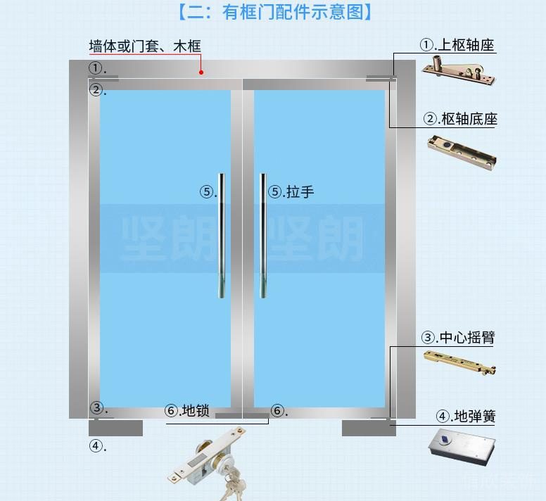 有框玻璃門結(jié)構(gòu)圖